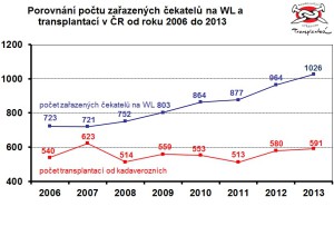 Zdroj: KST