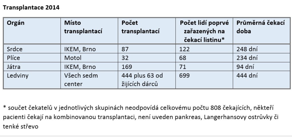 tab traspl 2014