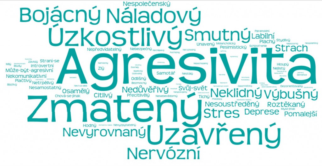 Charakteristiky připisované lidem s duševním onemocněním studenty středních zdravotnických škol. Zdroj: výzkumná zpráva Mindset